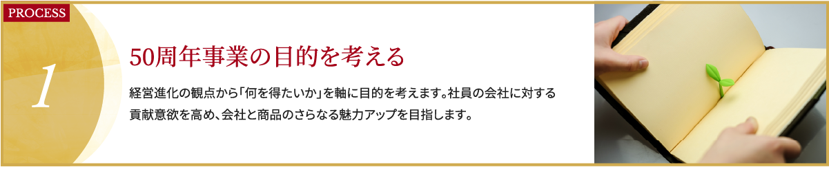 PROCESS1,50周年事業の目的を考える,経営進化の観点から「何を得たいか」を軸に目的を考えます。社員の会社に対する貢献意欲を高め、会社と商品のさらなる魅力アップを目指します。