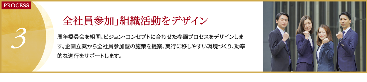 PROCESS3,「全社員参加」組織活動をデザイン,周年委員会を組閣、ビジョン・コンセプトに合わせた参画プロセスをデザインします。企画立案から全社員参加型の施策を提案、実行に移しやすい環境づくり、効率的な進行をサポートします。